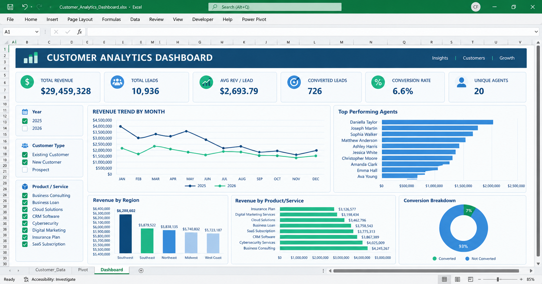 Business Customer Analytics dashboard