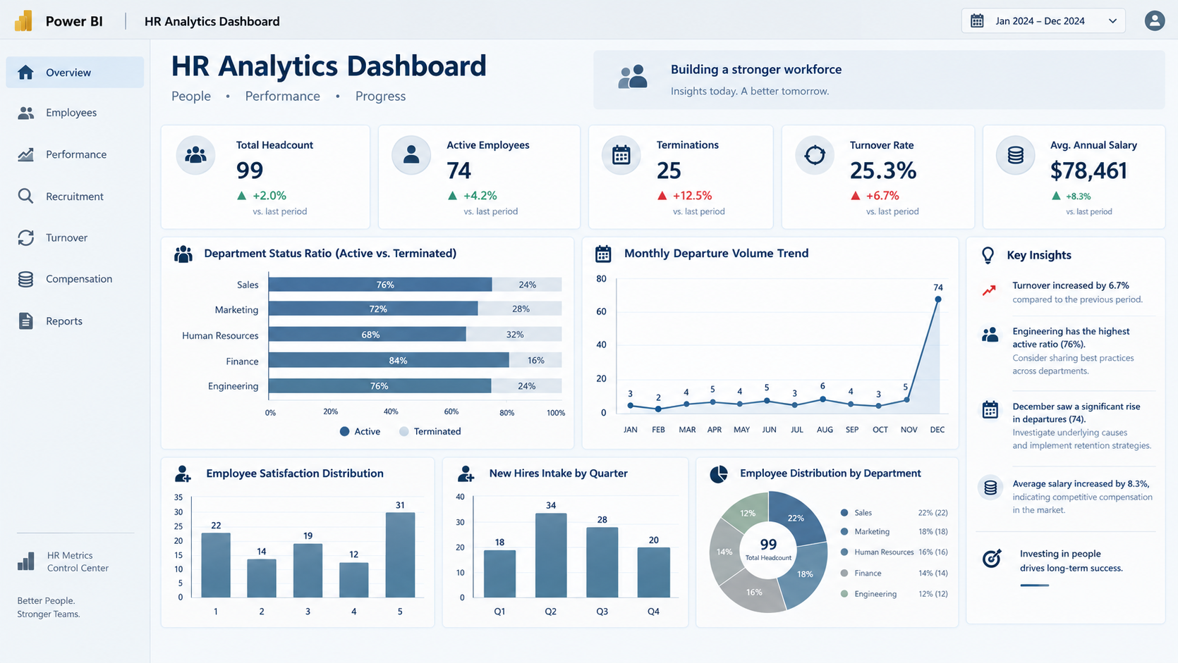 HR Analytics Dashboard