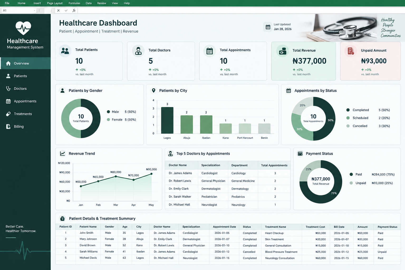 Healthcare Management System dashboard